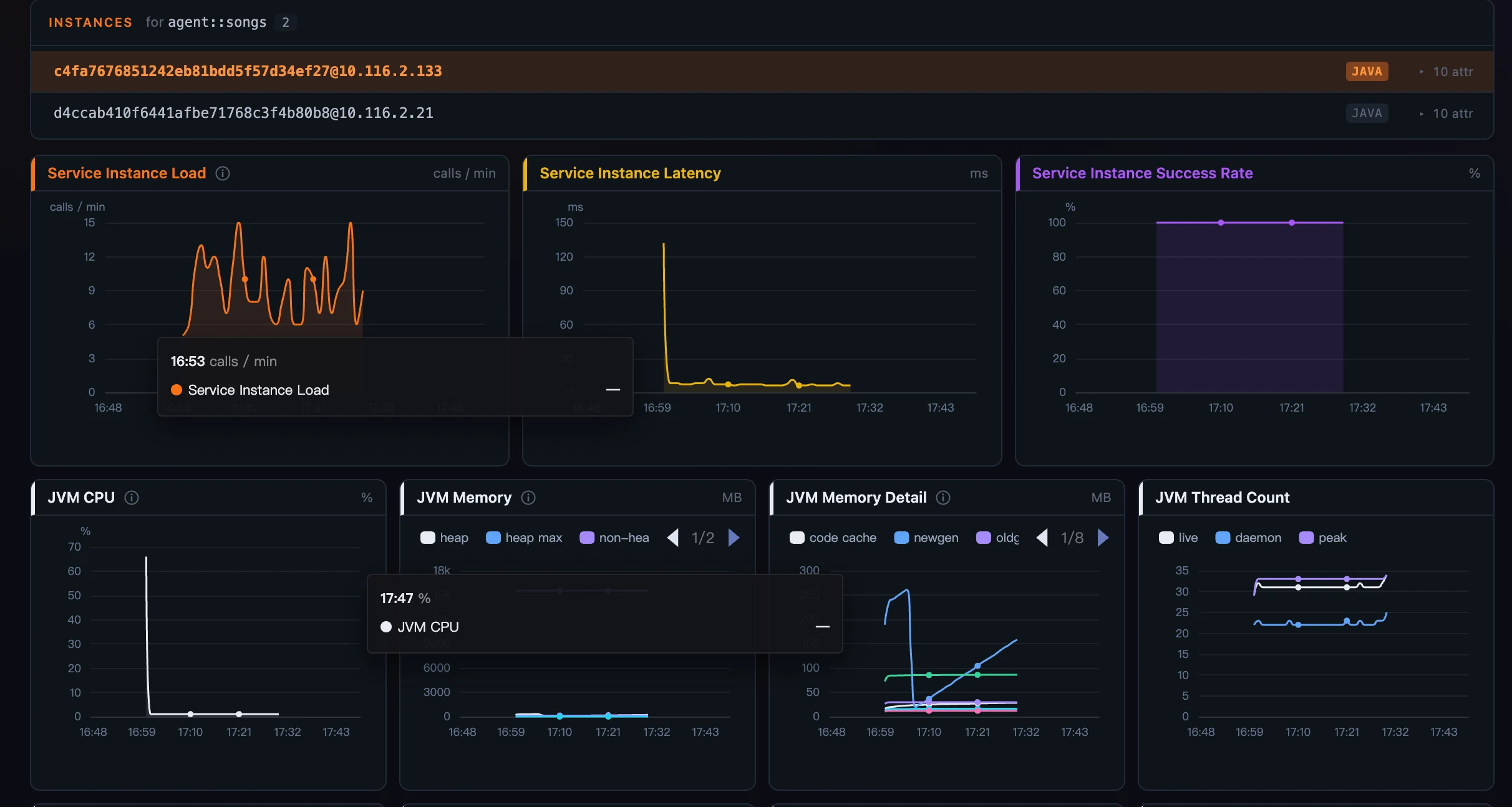 Horizon metrics dashboard showing service load, latency, success rate, and JVM health