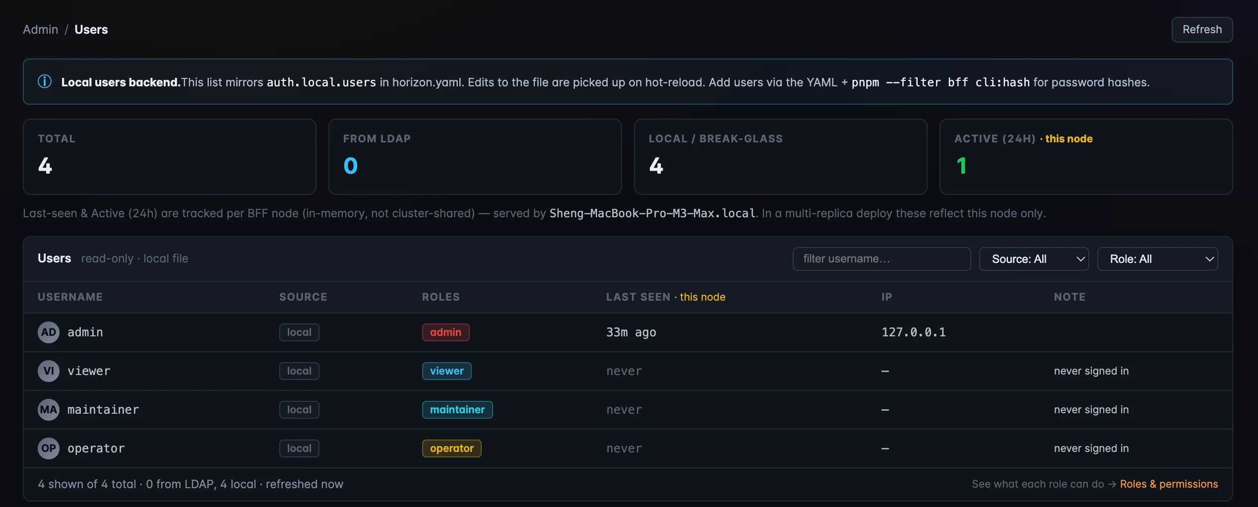 图 4：Users 管理页面：local 用户（admin、viewer、maintainer、operator）列表，包含 source、roles、last-seen、IP，以及单节点 total/active 计数。